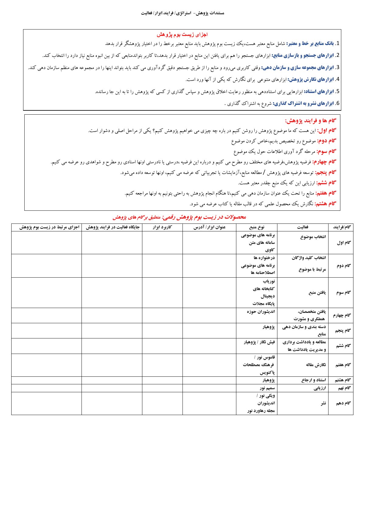 مستنداتِ پژوهش: استراتژی، فرایند، ابزار و فعالیت
